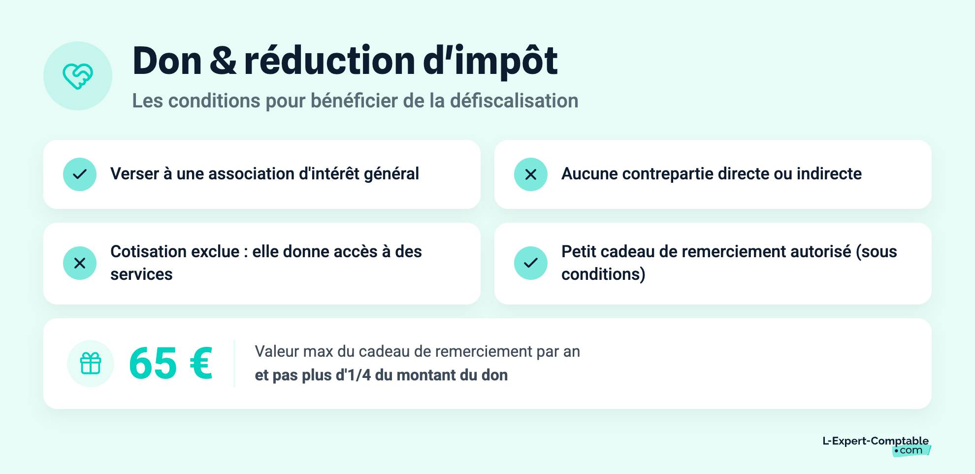 Don & réduction d'impôt